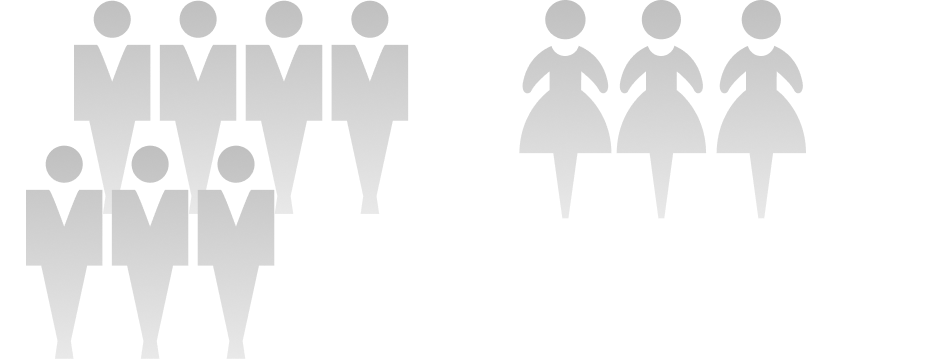 男女比