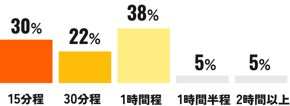 個人の資産運用法